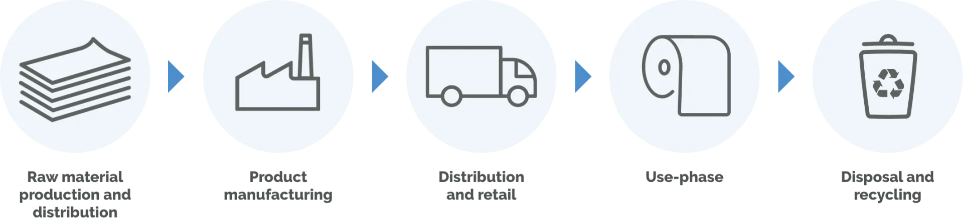 What is a Product Carbon Footprint?